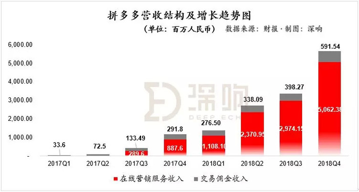 拼多多概念上涨2.73%，6股主力资金净流入超3000万元