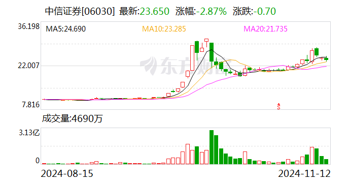 套现2.26亿元！又有银行股遭股东减持