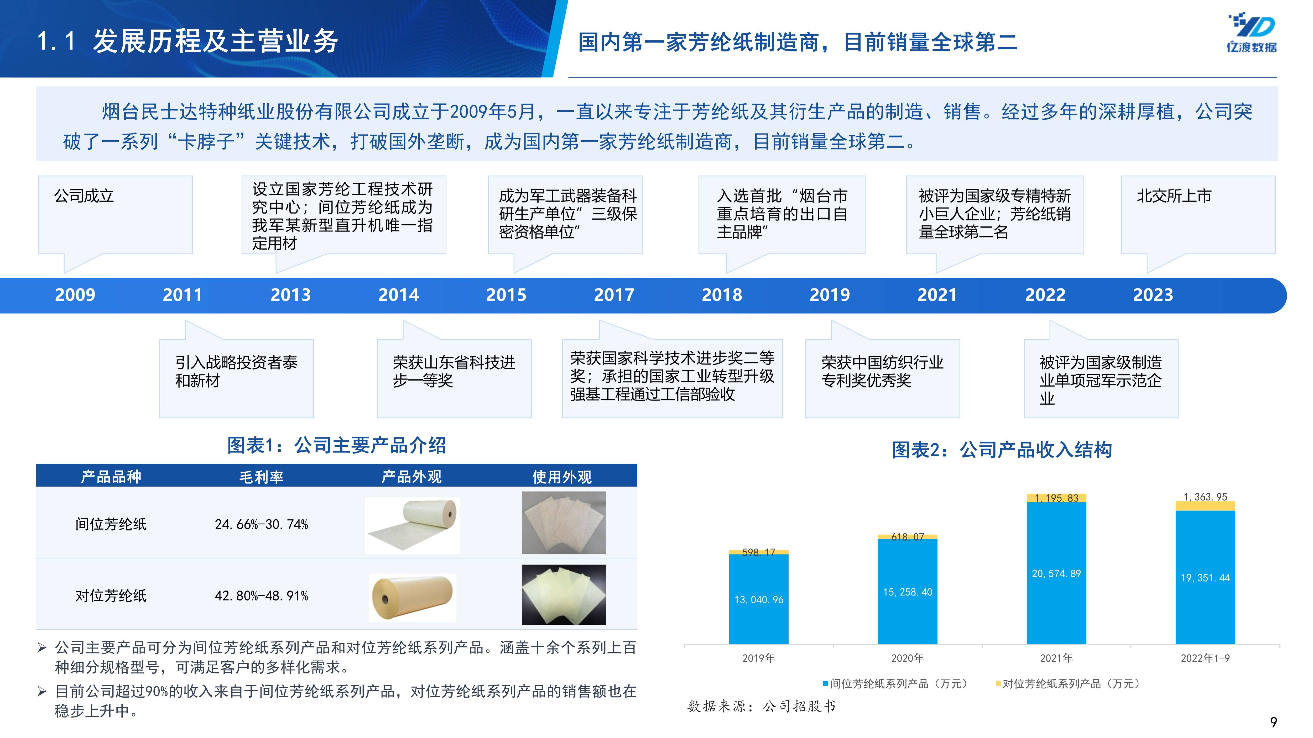 民士达新提交1件商标注册申请