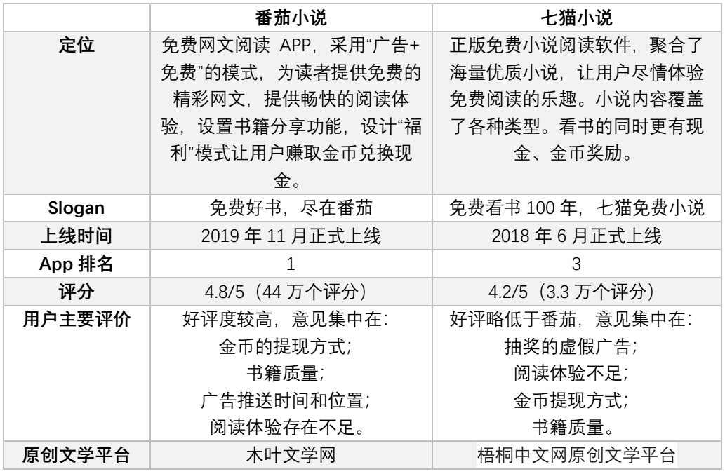 番茄小说创作者大会举办，未来一年将投入两亿元扶持精品内容