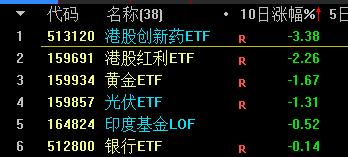 游戏板块短线拉升，星辉娱乐、富春股份涨超10%
