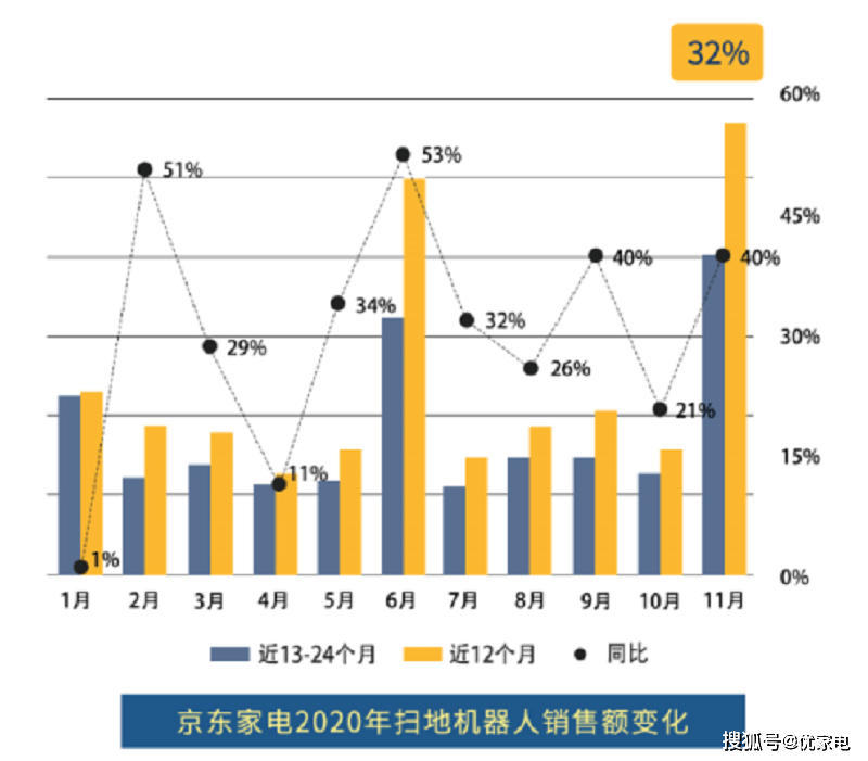 政策市场双轮驱动 机器人产业迎扩张期
