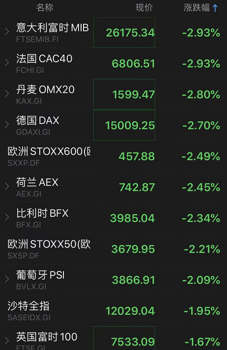 韩国KOSPI指数收涨1.78%