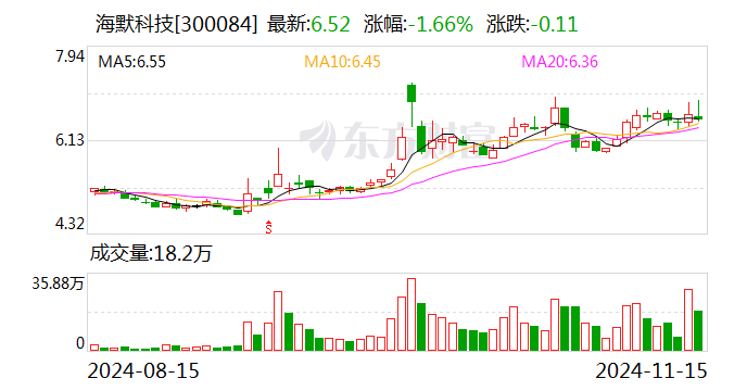 泰凌微：12月12日召开董事会会议