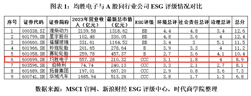 【ESG动态】株冶集团（600961.SH）获华证指数ESG最新评级A，行业排名第25