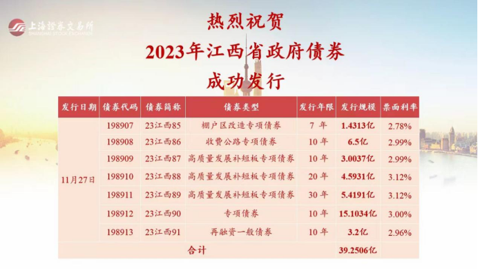 2万亿元特殊再融资专项债下周发完