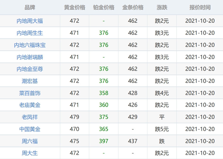 （2024年12月13日）今日鸡蛋期货价格行情最新价格查询