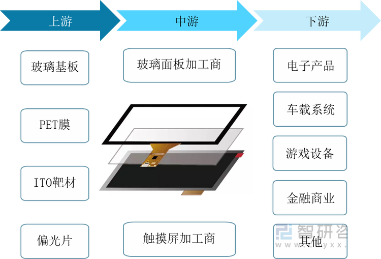 保险有温度,人保护你周全_工程承包行业产业链结构及政策分析