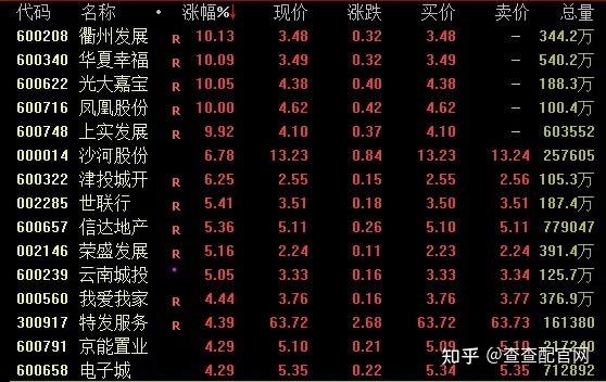 日上集团上演“天地板”行情