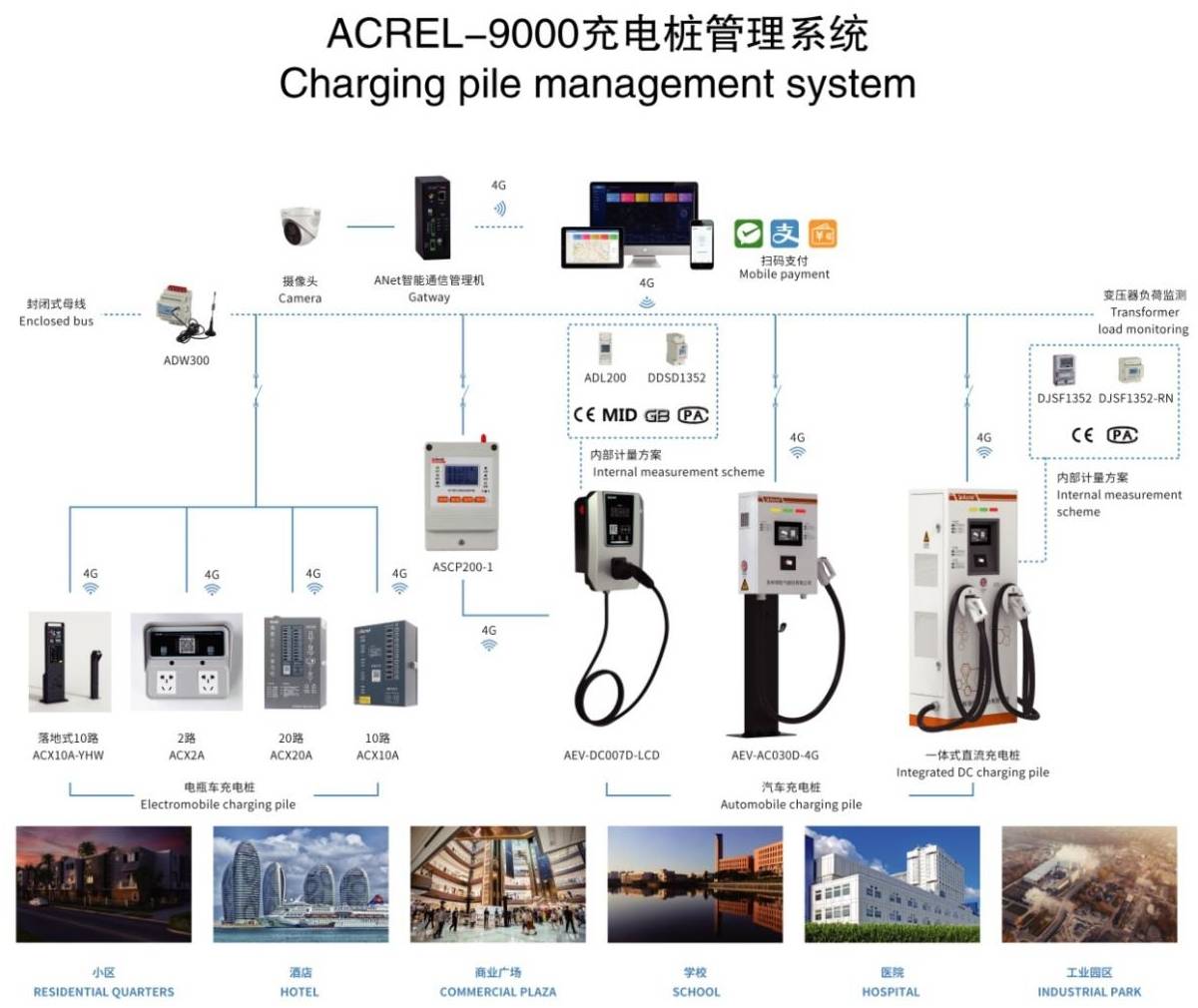 安科瑞新注册《安科瑞A-C-A100系列应急照明控制器软件V1.00》项目的软件著作权