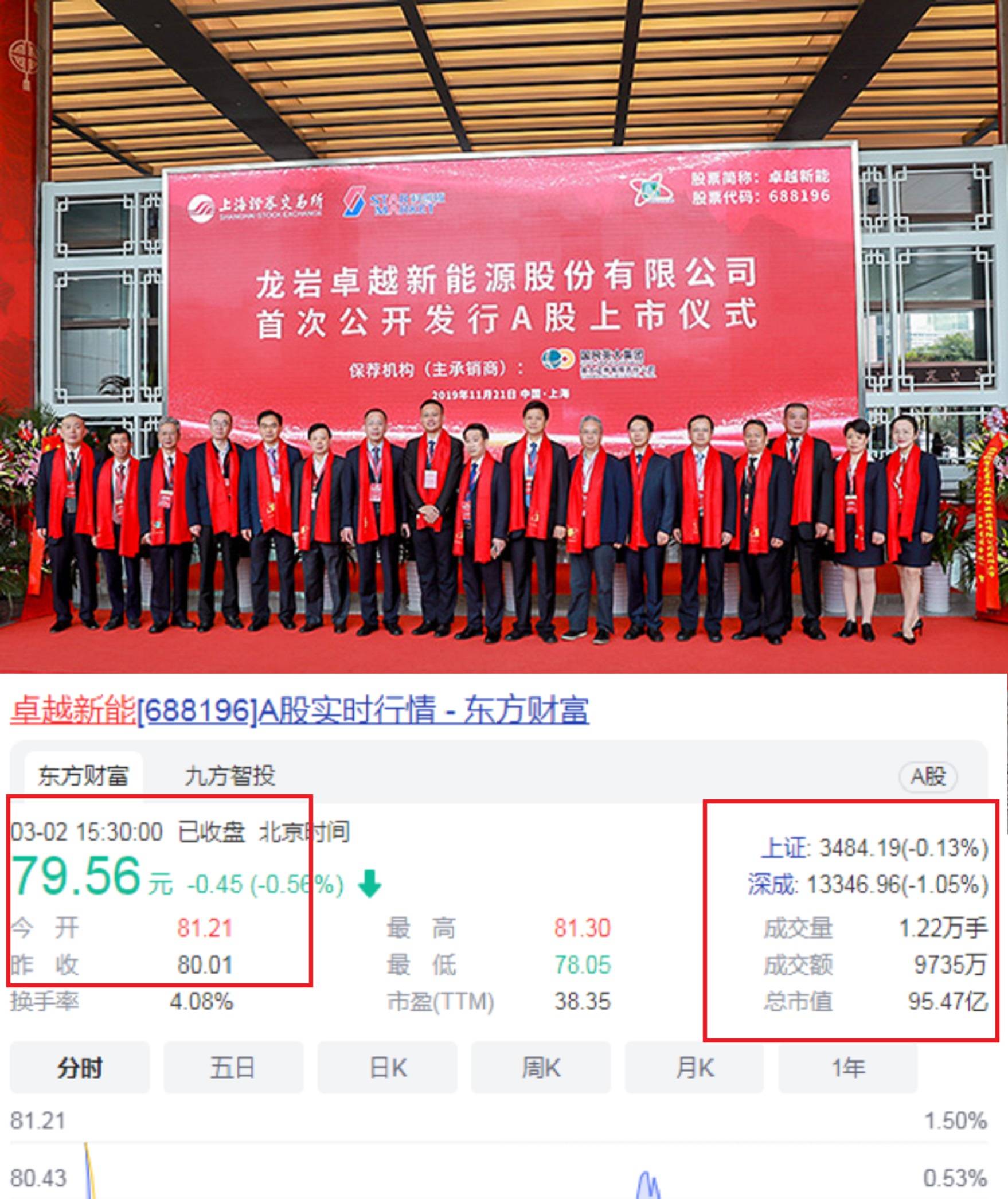 快手概念涨2.73%，主力资金净流入31股