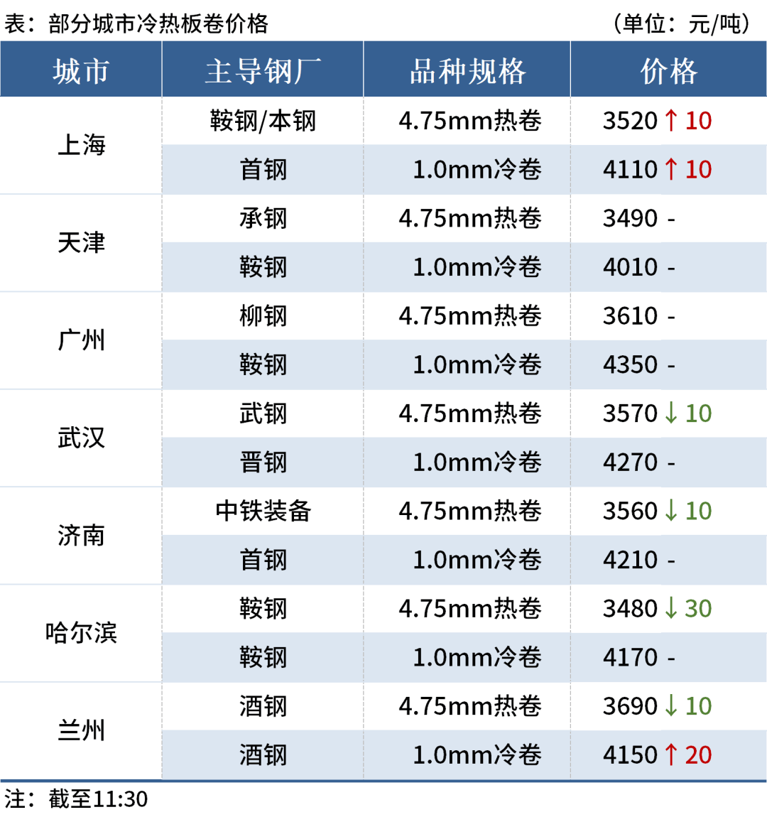 货币政策宽松预期升温，债市情绪再获提振，部分纯债基金单周涨超3%