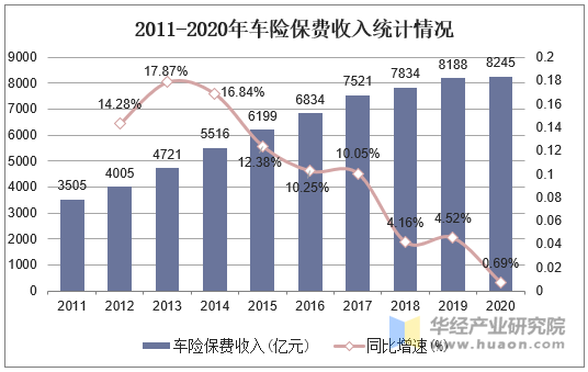 2024年量子科技行业市场发展现状、竞争格局及未来发展趋势与前景分析_人保车险   品牌优势——快速了解燃油汽车车险,人保服务
