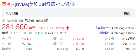又一半导体巨头，市值突破万亿美元！
