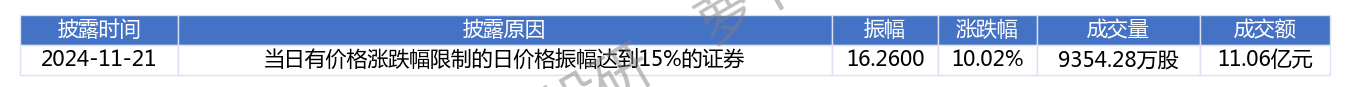航天电器：未接到控股股东关于资产注入相关通知