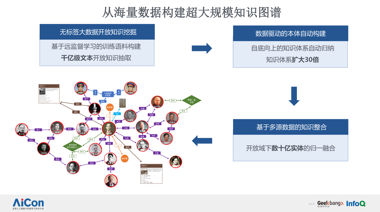 工商银行获得发明专利授权：“知识图谱的构建方法、工具、装置和服务器”