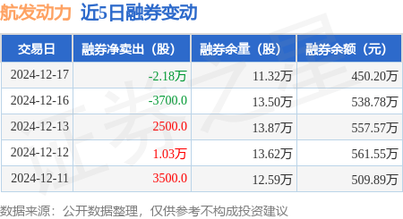 航发动力大宗交易成交9339.20万元