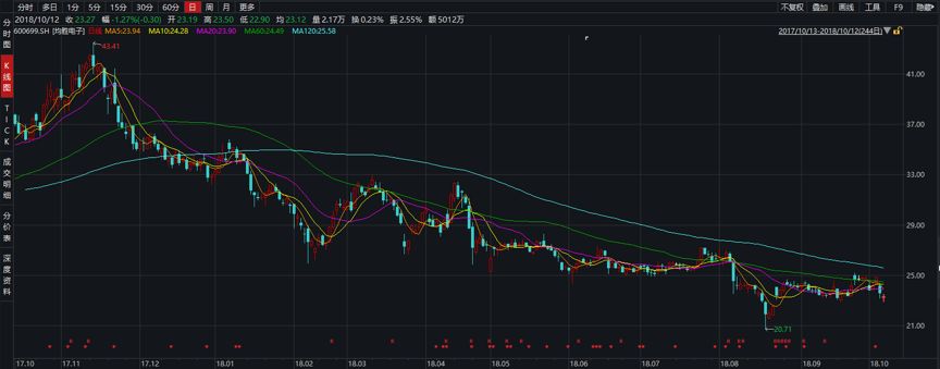 公告精选：均胜电子拟增持香山股份；国城矿业拟并购增加钼精矿采选业务
