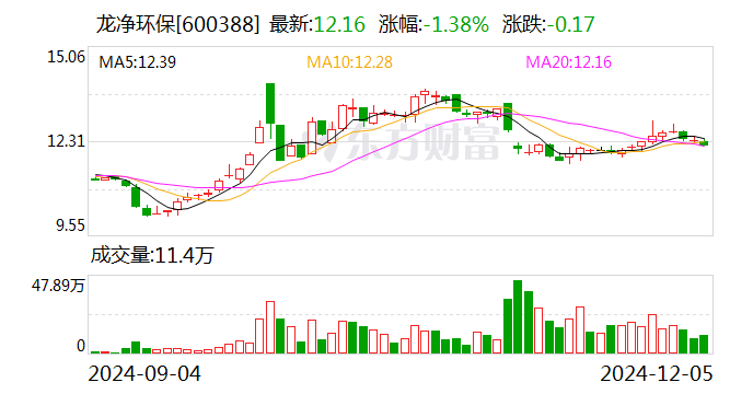 中海油服：12月18日召开董事会会议