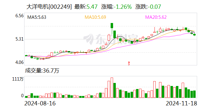 中建信息（834082）：拟使用闲置自有资金参与国债逆回购业务