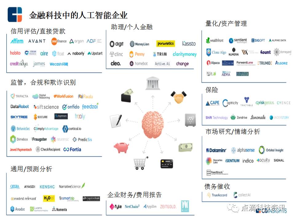 深圳：鼓励金融机构为人工智能企业提供低利率贷款