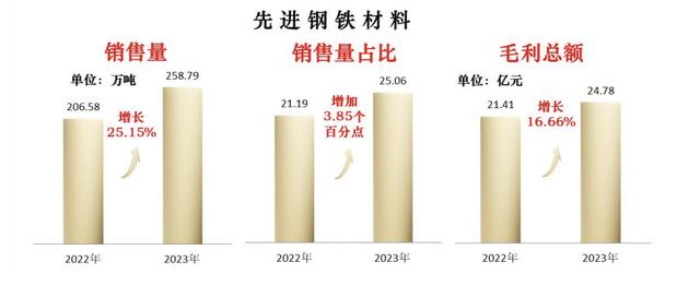 南钢股份获得发明专利授权：“一种800MPa级调质超高强抗氢压力容器用钢板及其制备方法”