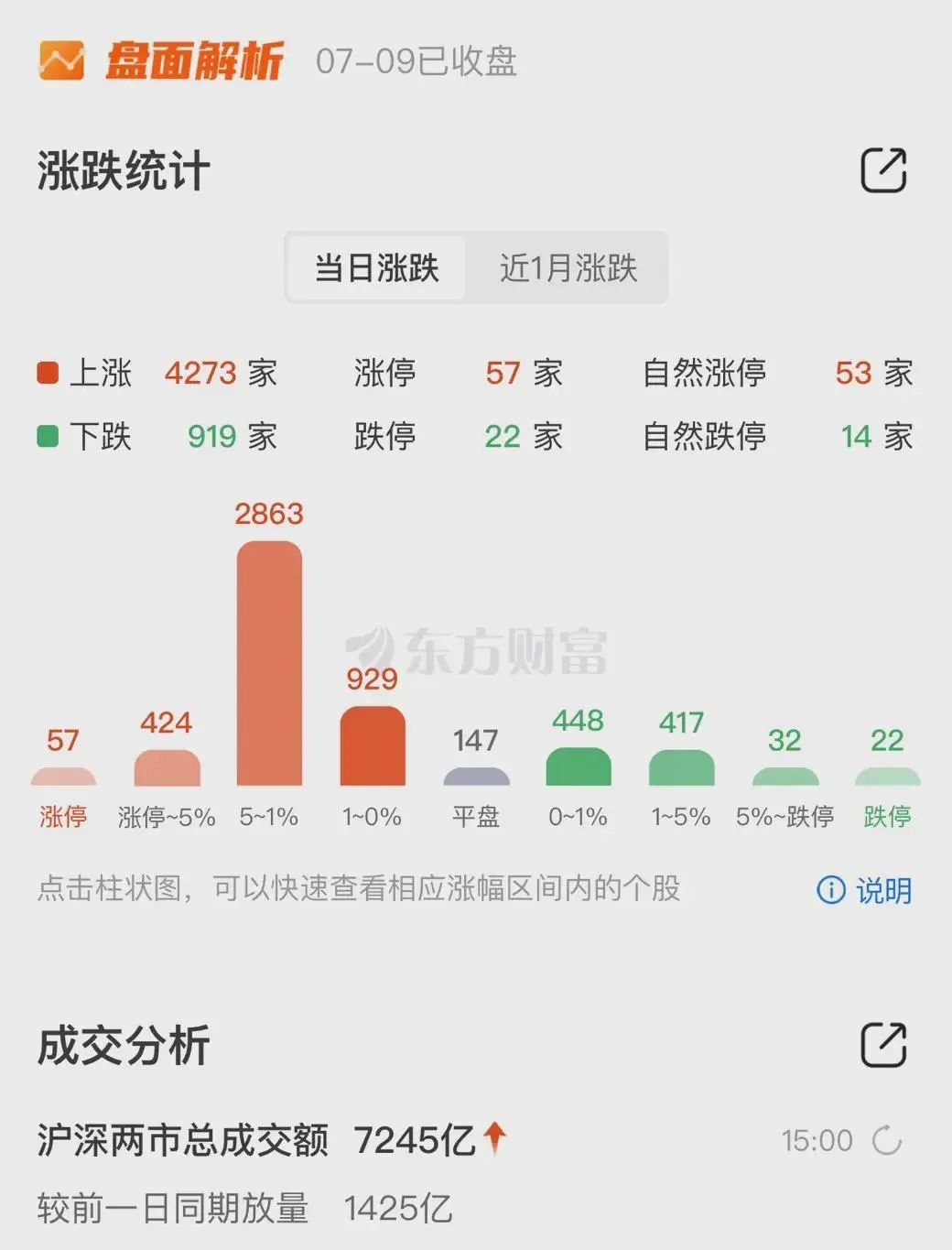 微信将上线新功能！可以“送礼物”，不高于1万元！这一股票盘中涨超50%