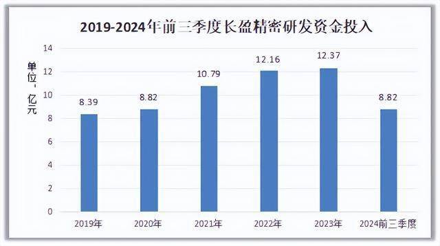 长盈精密(300115.SZ)：1.48亿股限售股份将于12月25日解禁