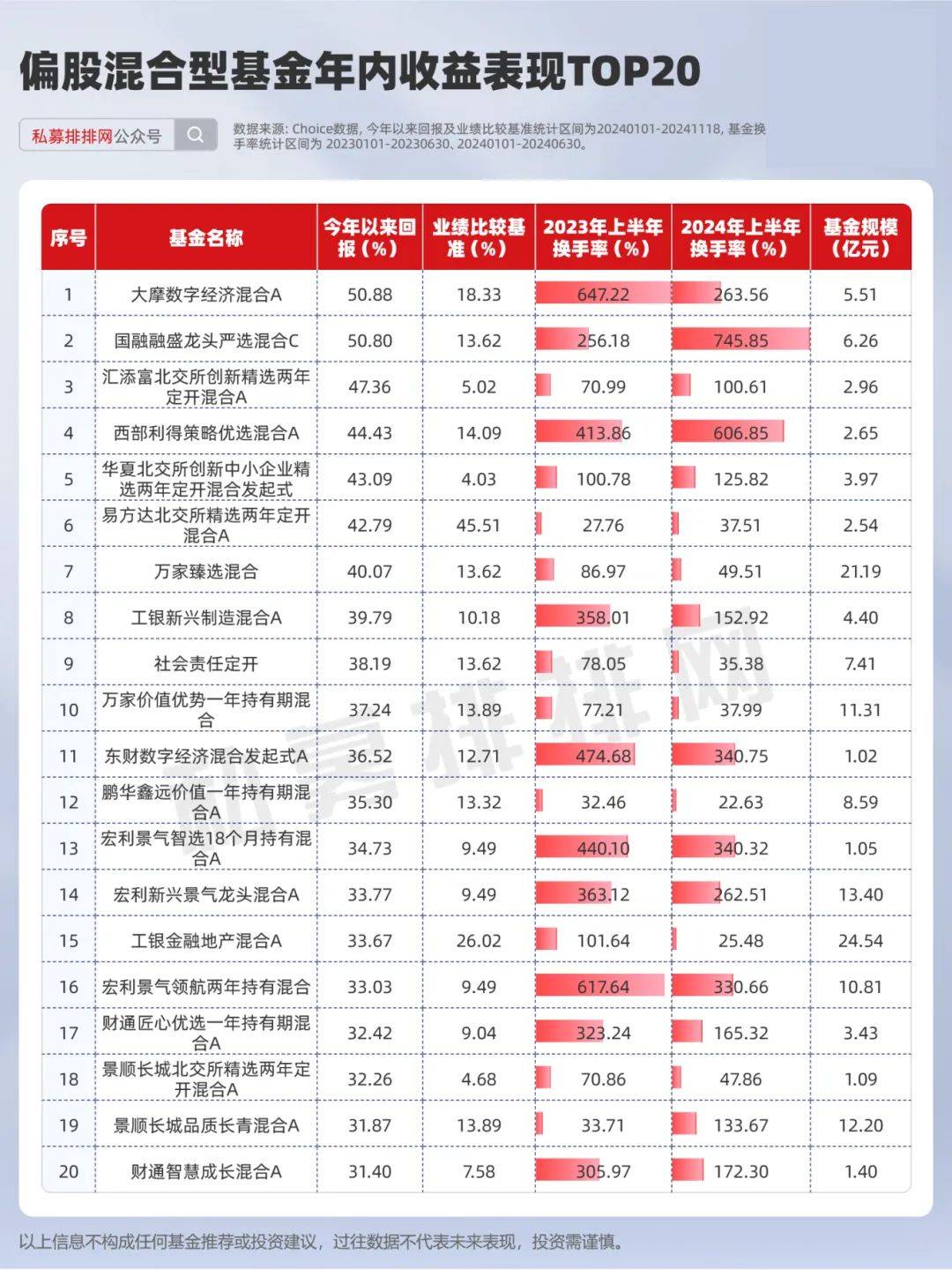 北交所成交活跃股：8股换手率超20%