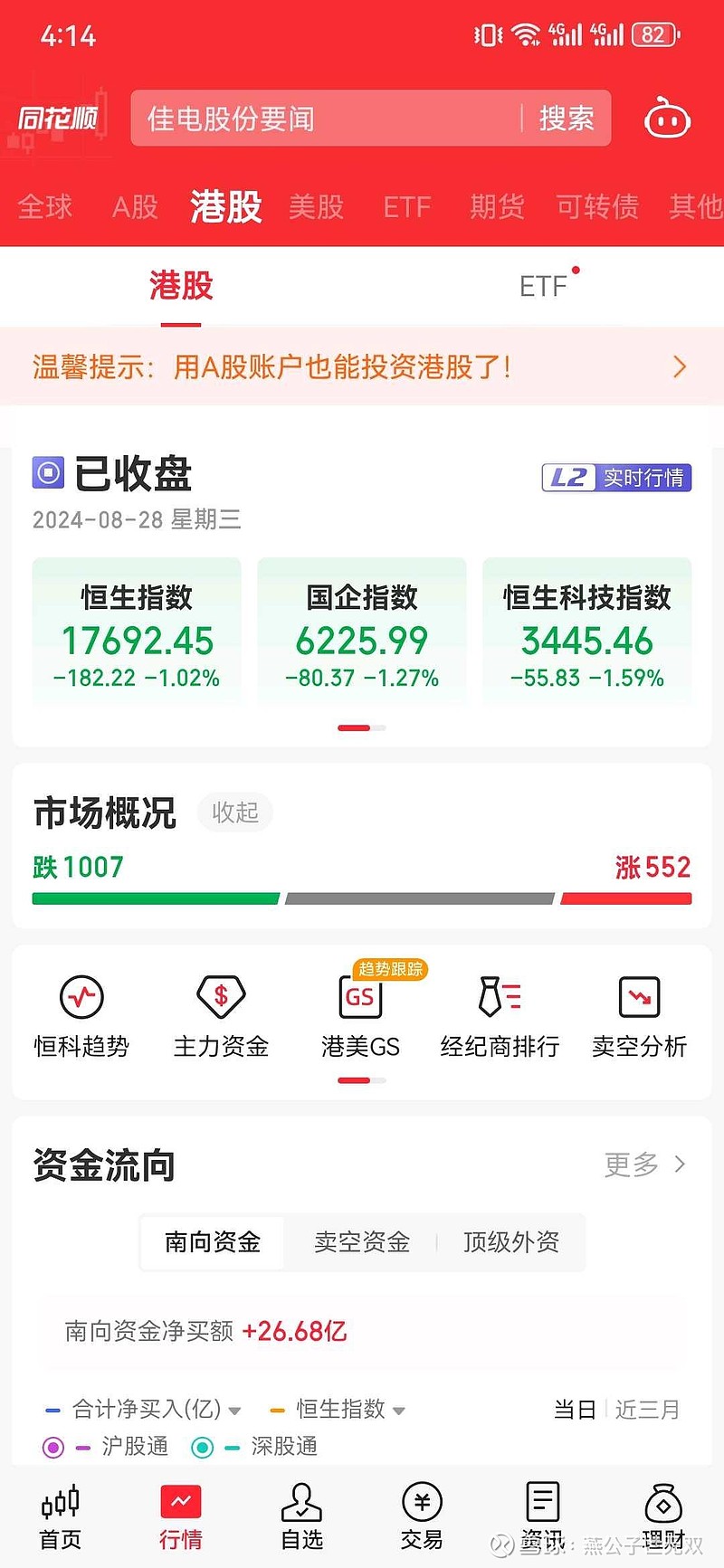 1294只股短线走稳 站上五日均线