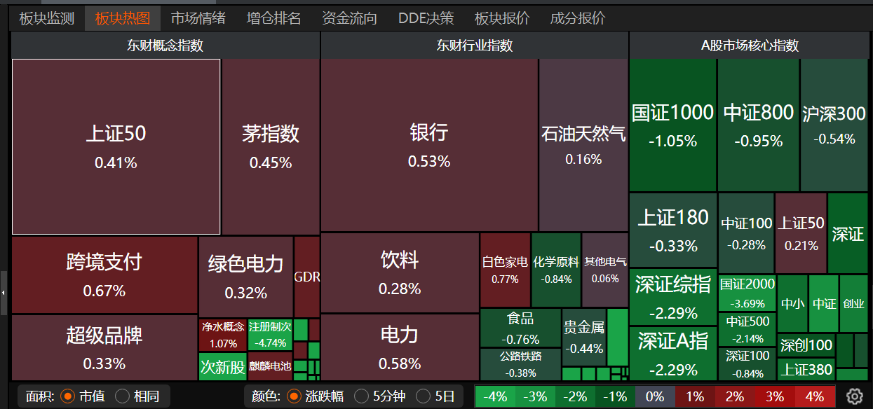 大商所、郑商所夜盘收盘 棕榈油跌超1%