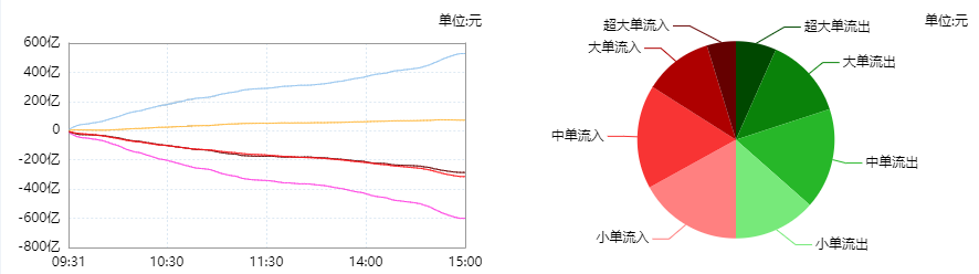光刻机概念上涨3.63%，7股主力资金净流入超3000万元