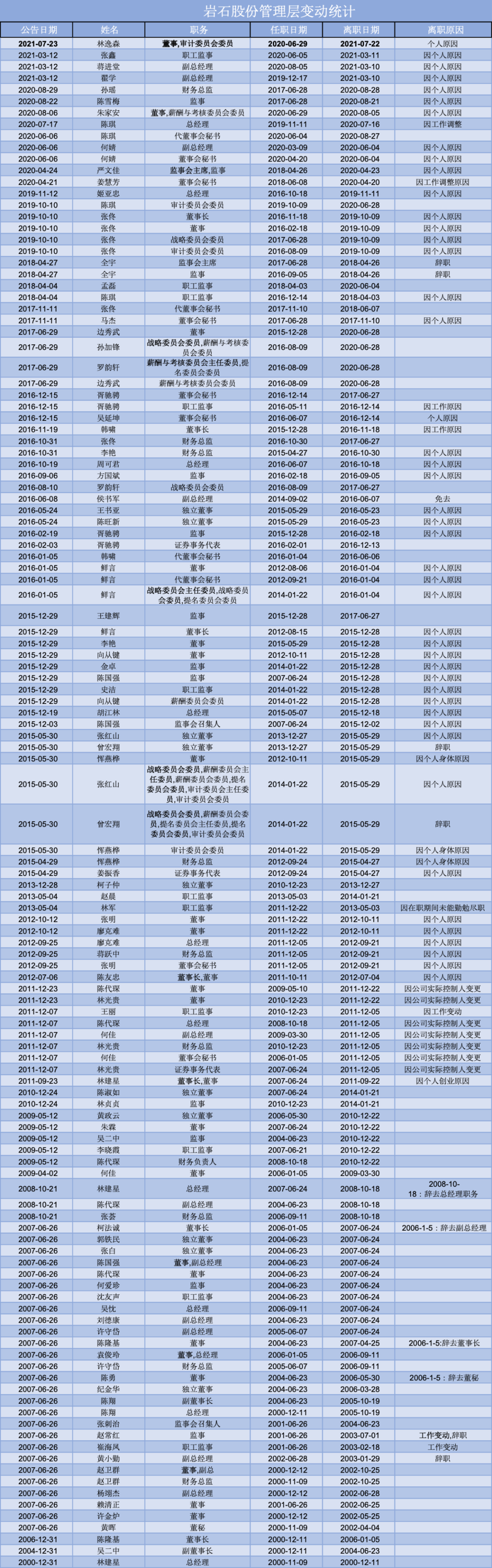 中基协注销3家私募机构