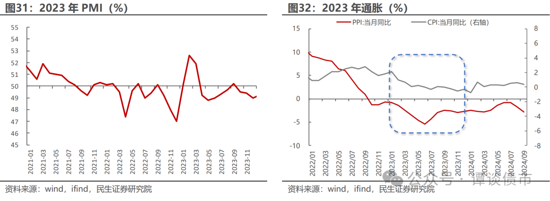 债市向实 助推实体经济释放更大活力