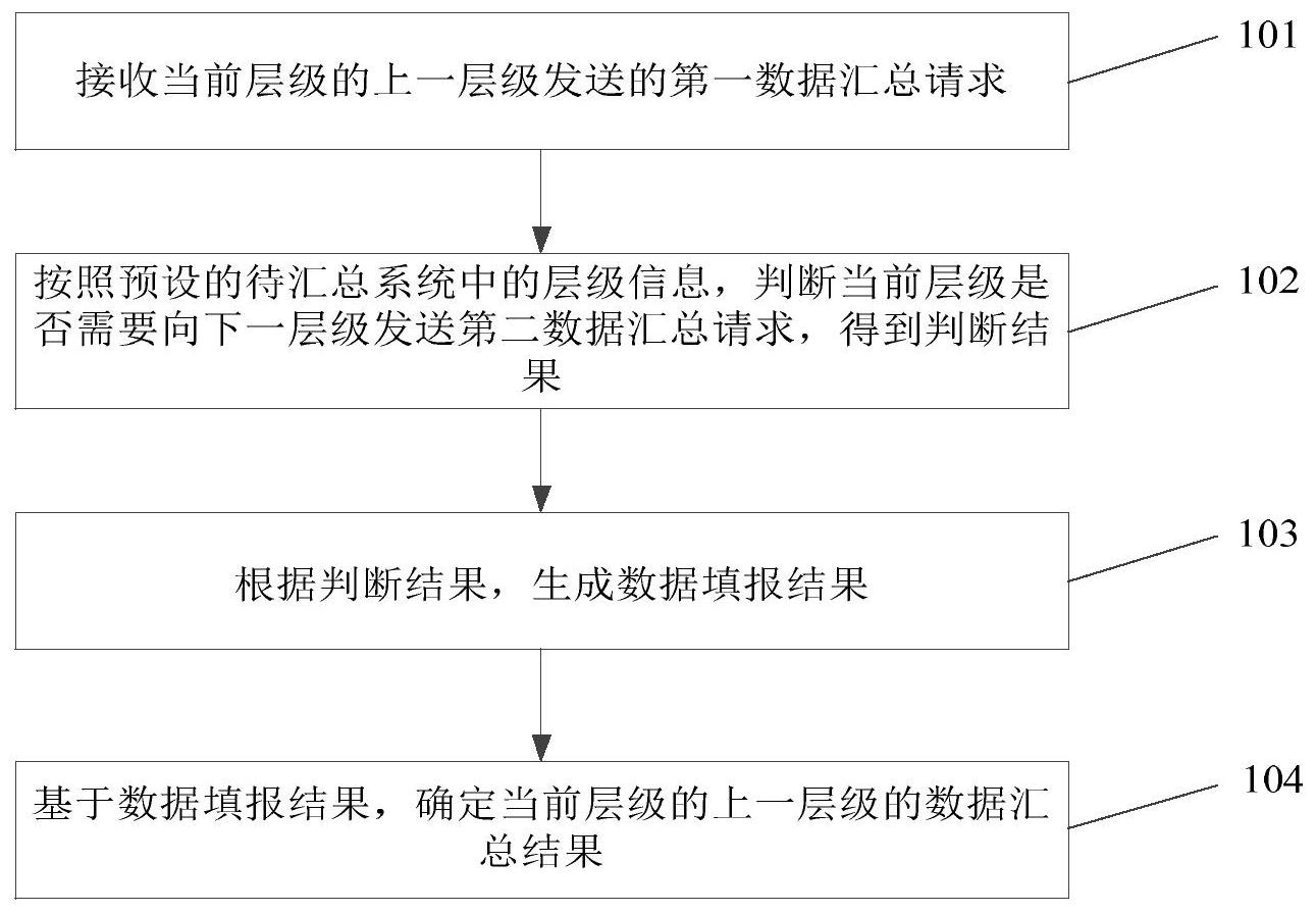建设银行获得发明专利授权：“目标集群的数据处理方法、装置和服务器”