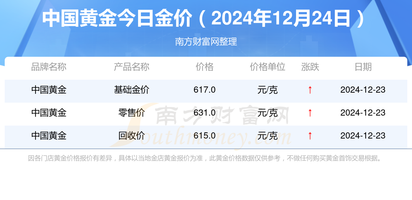 2024年12月24日麦芽糊精价格行情最新价格查询
