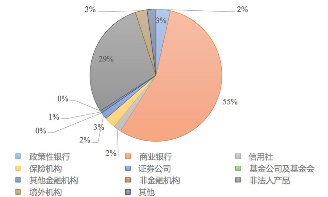 银行间主要利率债收益率盘初普遍下行