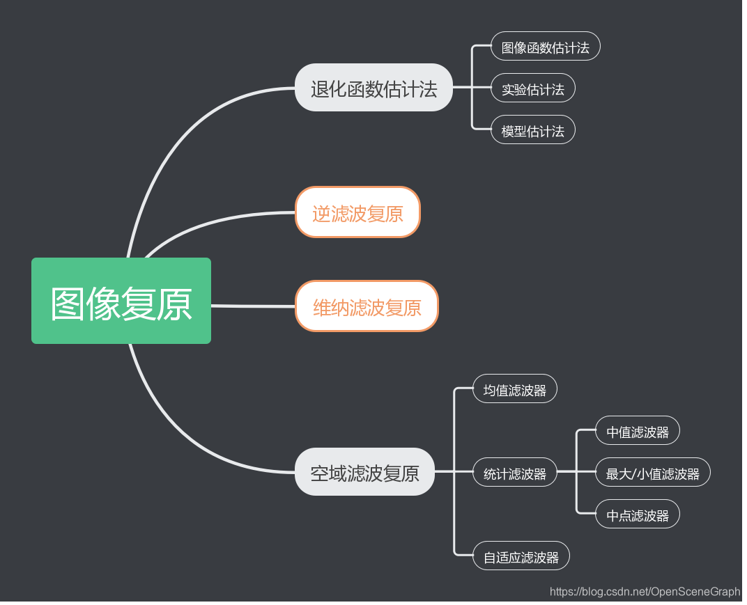晶晨股份获得发明专利授权：“图像处理方法、图像处理系统、电子设备及存储介质”