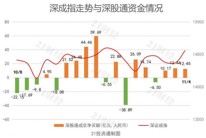 午评：沪指跌0.31%，保险、银行板块拉升，AI眼镜概念活跃