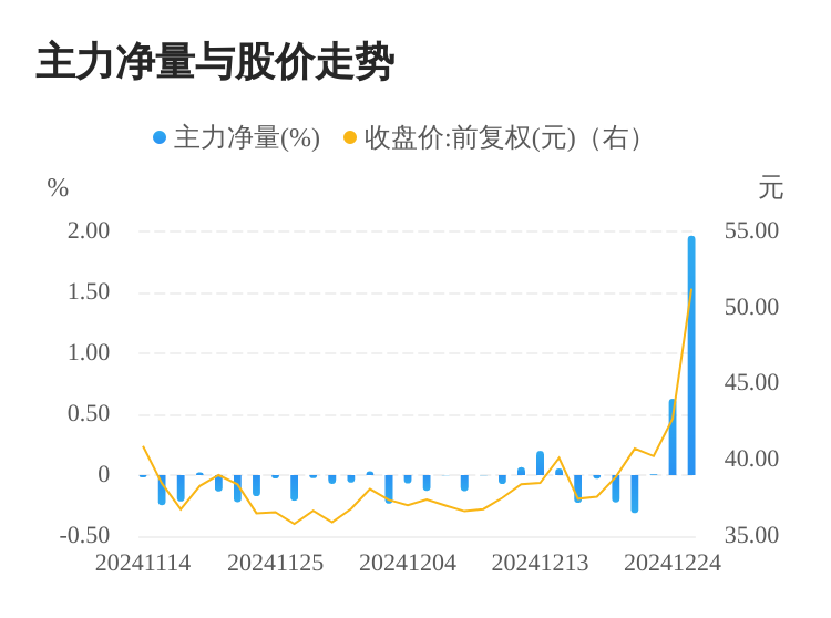 鼎通科技12月25日龙虎榜数据