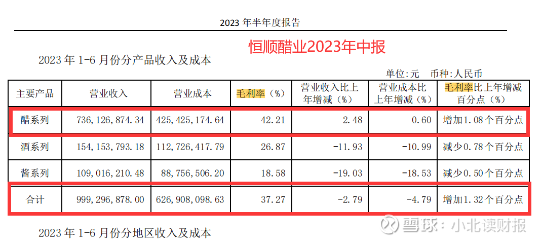 恒顺醋业(600305.SH)：募投项目智能立体库建设完成