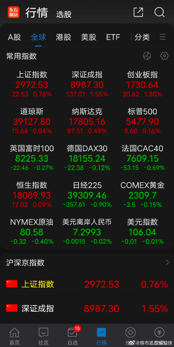 798只股短线走稳 站上五日均线