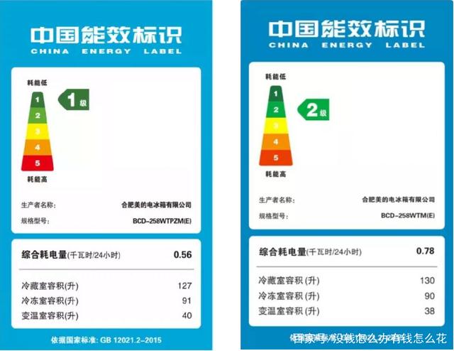 长虹美菱获得实用新型专利授权：“可调节高度的冰箱瓶框组件及冰箱”