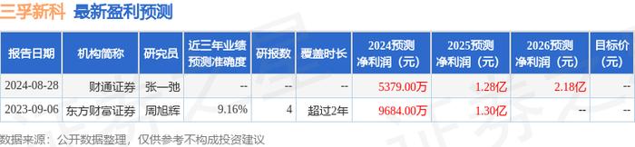 三孚新科12月27日大宗交易成交398.60万元