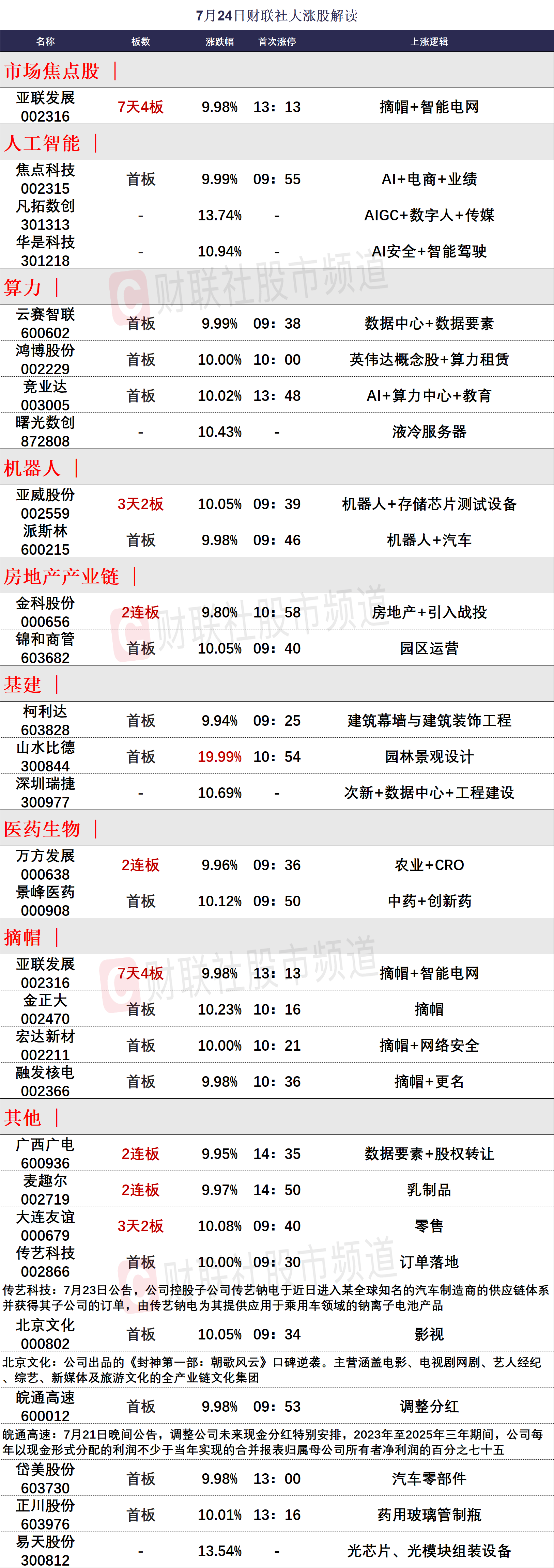 今日58只个股涨停 主要集中在机械设备、食品饮料等行业