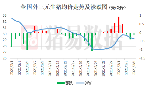 A股四宽基指数持续调整，A500ETF易方达（159361）成交额连续10个交易日突破30亿元