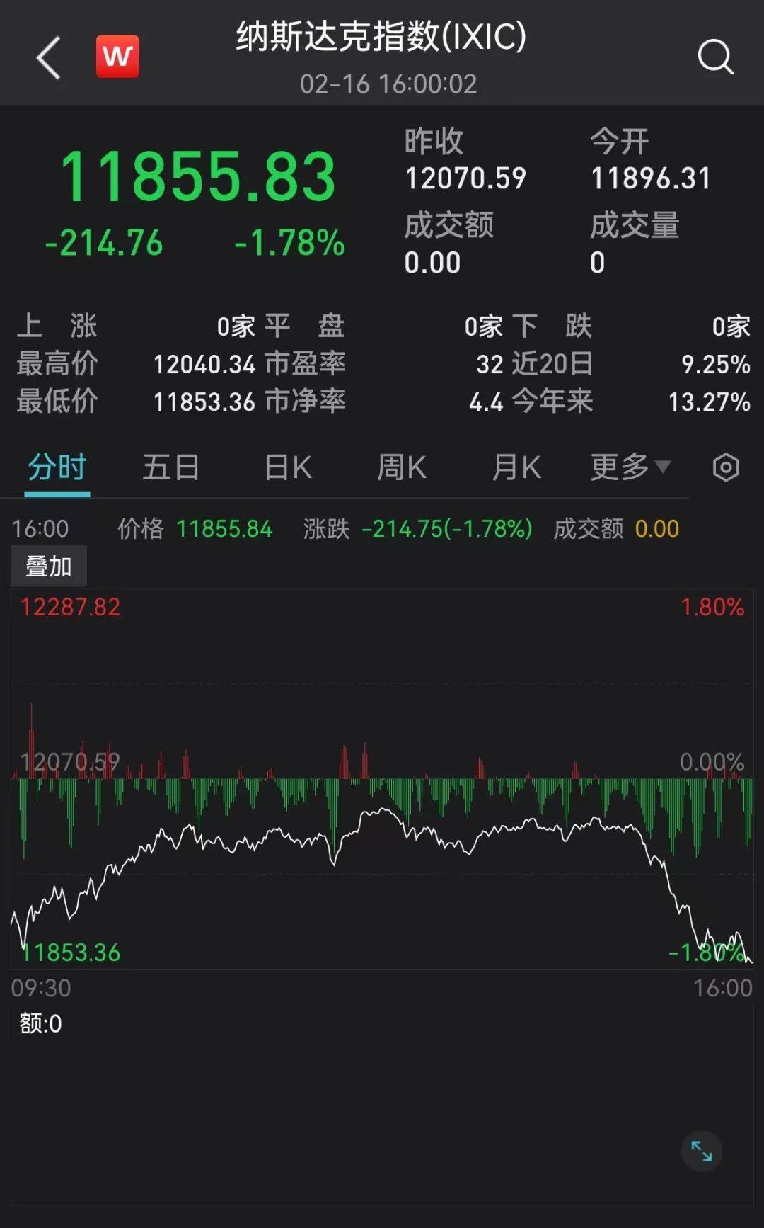 特斯拉，突然跳水！