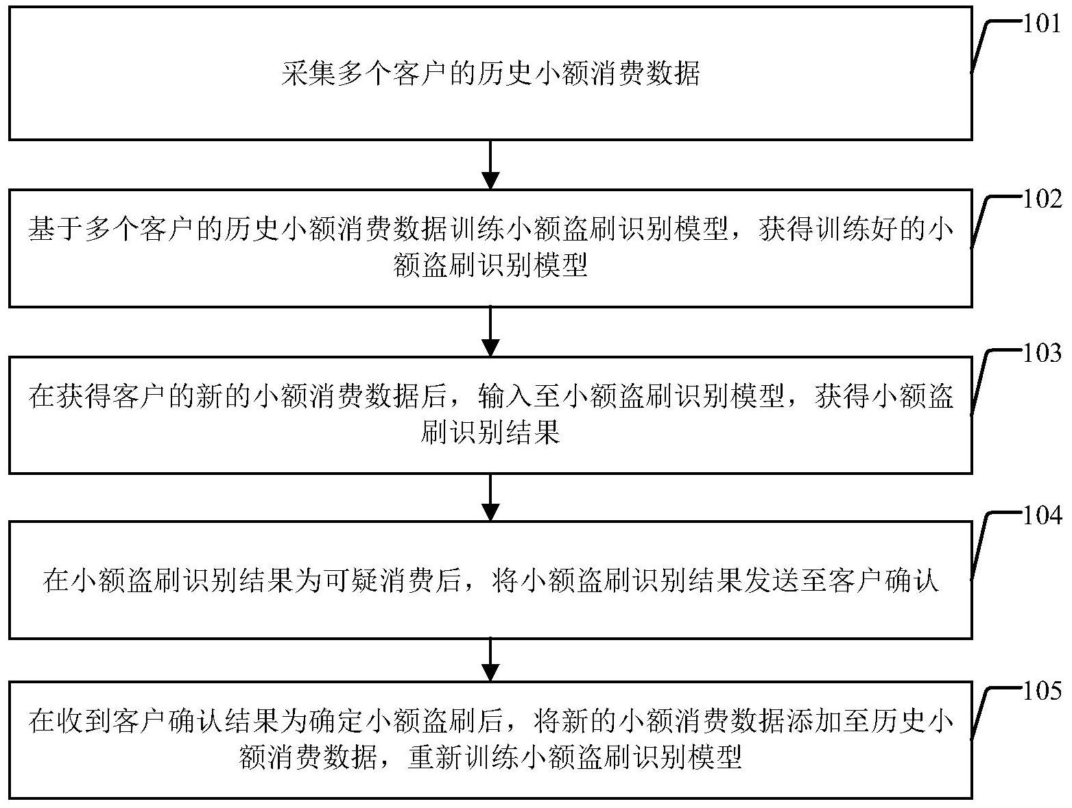 工商银行获得发明专利授权：“数据传输路径的确定方法、装置及电子设备”