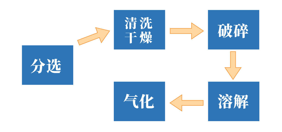 中国石化获得发明专利授权：“一种废塑料生产蒸汽裂解原料的方法”