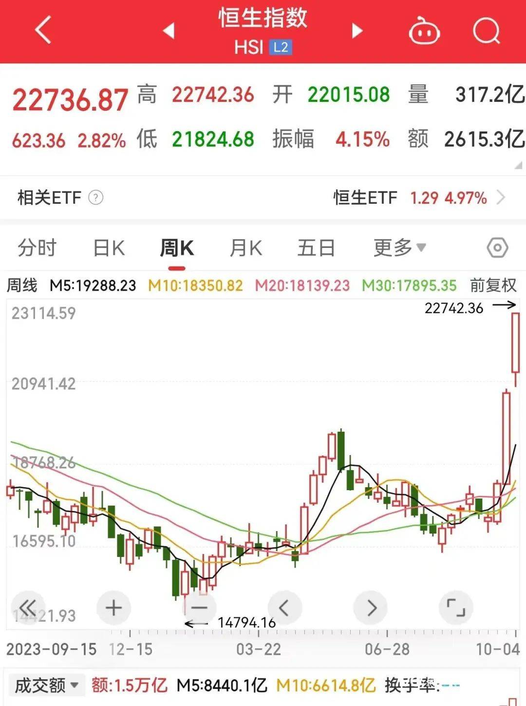 冲上热搜！A股跳水，发生了什么？
